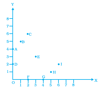 Page 378 Chapter 12 Class 8th NCERT Exemplar Page 378 Chapter 12 Class 8th NCERT Exemplar